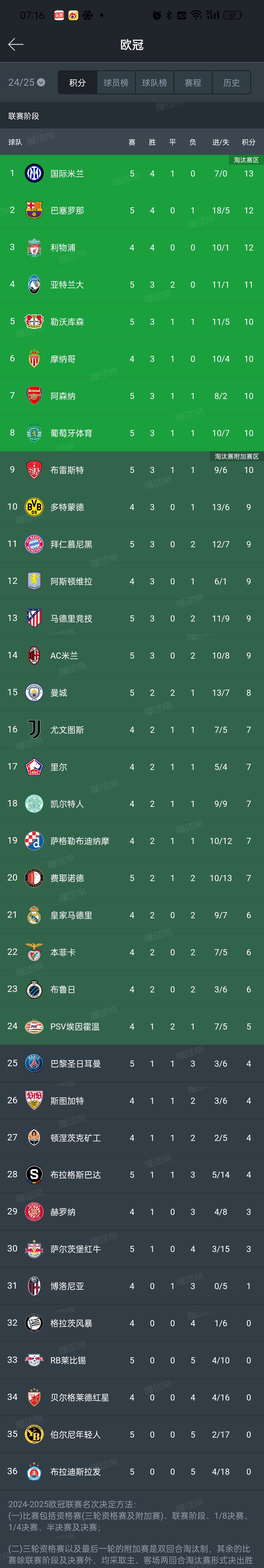 国际米兰排名榜首，全队备战充满信心